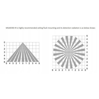 Czujnik ruchu PIR Merrytek MSA059D IR DALI 2.0