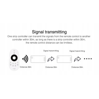 Miboxer FUT035S+ 2,4G PUSH CCT Sterownik taśm LED 2w1 MONO/DUAL Mi-Light