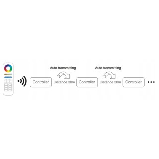 Miboxer WL5 Sterownik do taśm LED TUYA WIFI 5w1 RGB RGBW RGB+CCT Milight