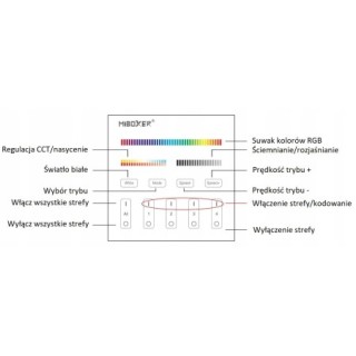 Miboxer B4 Pilot ścienny LED RGB+CCT 4-strefowy 2.4GHz Milight biały
