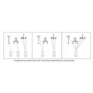 Miboxer B4 Pilot ścienny LED RGB+CCT 4-strefowy 2.4GHz Milight biały