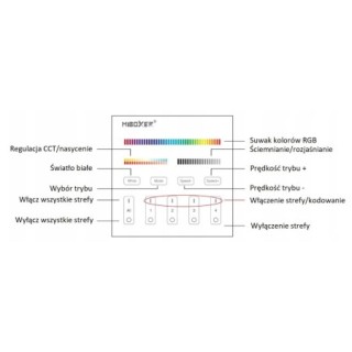 Miboxer B4-B Pilot ścienny taśma LED RGB+CCT 4-strefowy Milight czarny