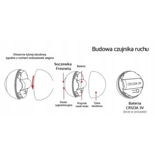 MiBoxer Czujnik ruchu PIR1-RF bezprzewodowy Milight