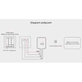 MiBoxer PUSH2 bezprzewodowy moduł ściemniający PUSH 2.4 GHz RGB+CCT Milight