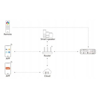 MiBoxer ML5 Kontroler LED 5w1 Matter Over WiFi + 2.4GHz RF RGB+CCT, Tuya
