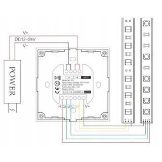 MiBoxer P3 Panel dotykowy LED 3 w 1 (RGB/RGBW/RGB+CCT) 2.4GHz milight
