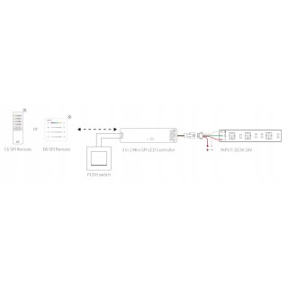 MiBoxer SPIR3-M 3w1 Mini Kontroler sterownik cyfrowy SPI LED 2.4GHz