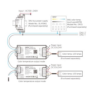 MiBoxer DL2 DALI-2 (DT8) sterownik LED CCT / Single Color 2-kanały NOWOŚĆ