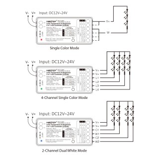 MiBoxer SR2-2 Kontroler LED 4-kanałowy mono 2-kanałowy CCT 2.4Gh RF Milight
