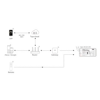 MiBoxer SR2-2 Kontroler LED 4-kanałowy mono 2-kanałowy CCT 2.4Gh RF Milight
