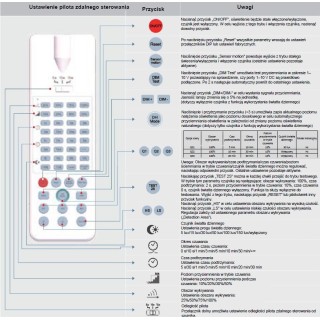 Pilot zdalnego sterowania Merrytek MH10 DALI