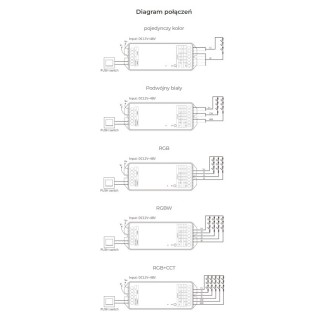 Sterownik LED MiBoxer PW5- leddriver.eu