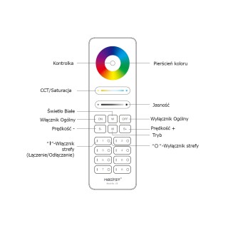 MiBoxer C8-B remote control - leddriver.eu