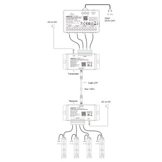 MiBoxer SPI-PA+ SPI LED Signal Amplifier - leddriver.eu