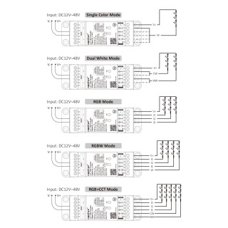 Sterownik LED MiBoxer TZ5 na szynę DIN- leddriver.eu