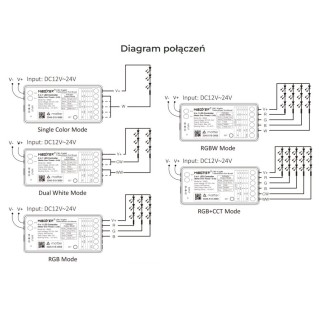 MiBoxer SMZ5 5in1 Matter over Thread LED controller - leddriver.eu