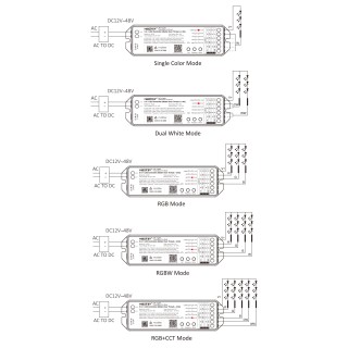 MiBoxer MLZ5 Sterownik LED Matter over Thread - leddriver.eu